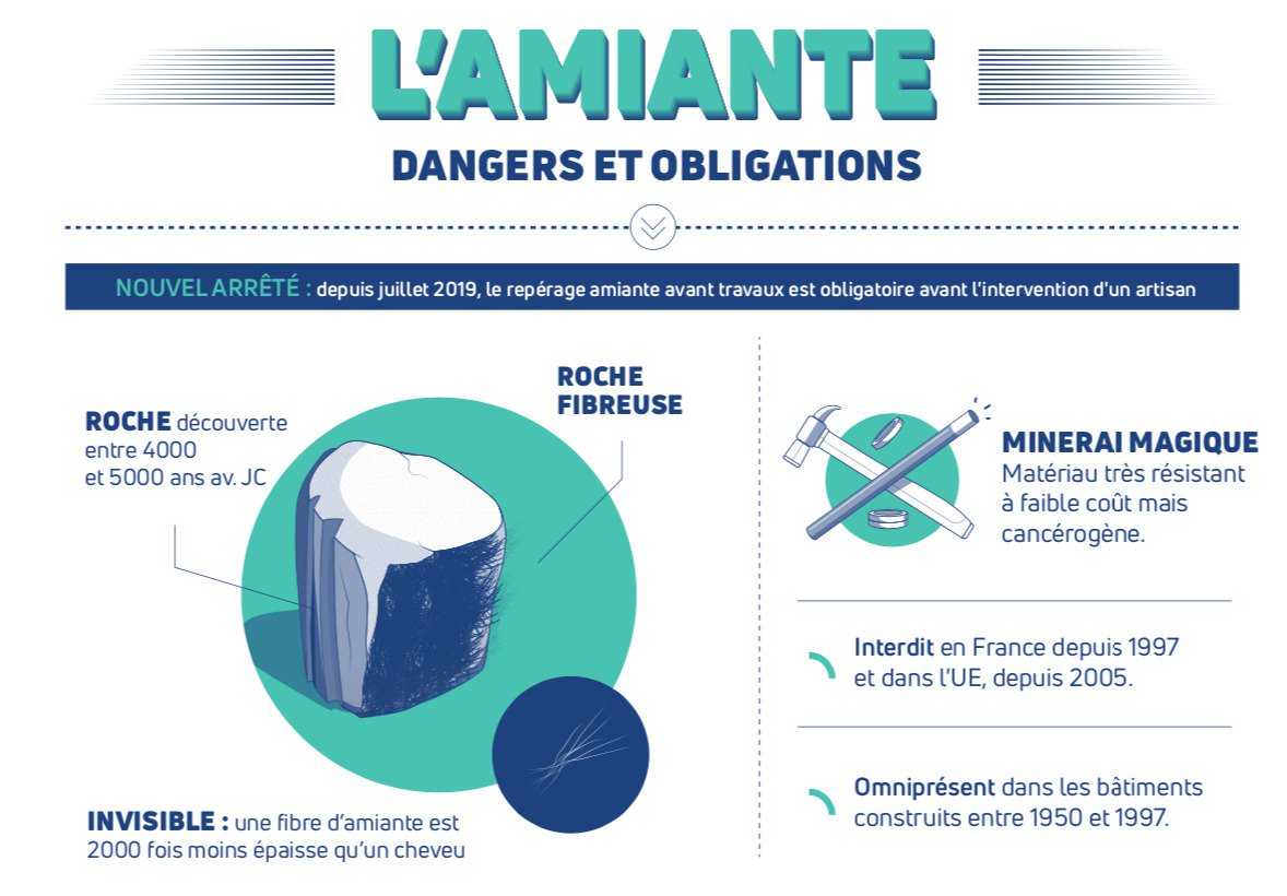 Retrait peinture amiantée avant démolition à l'AMIANTOL - Groupe Licef